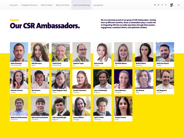 Zeelandia's CSR ambassadors